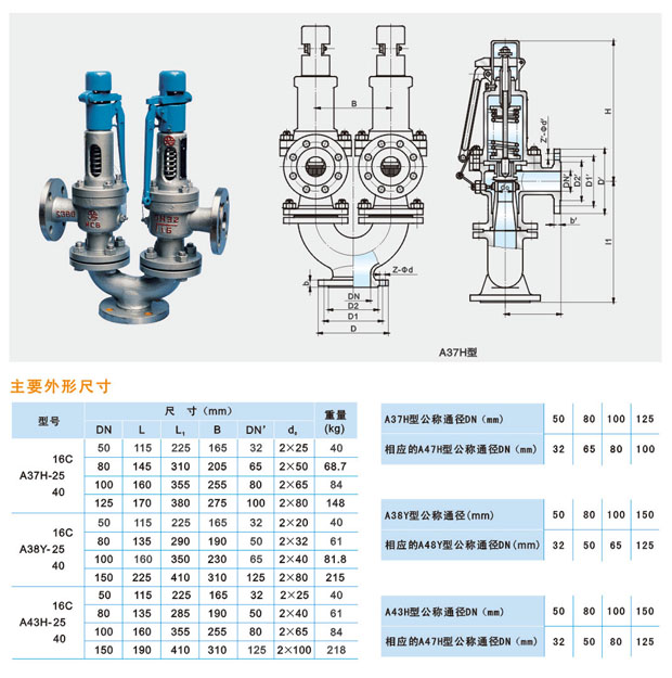 A37H-16C／25C／40C型雙聯式安全閥說明(1).jpg