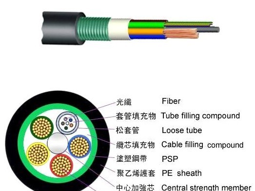 GYTS(A)24B1+4×1.5光電復合纜 電力與通信的集成傳輸解決方案